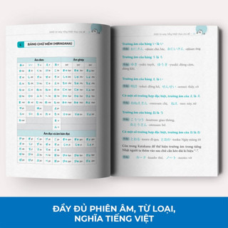 Sách - Trọn bộ từ vựng tiếng Nhật từ sơ cấp đến trung cấp 2025