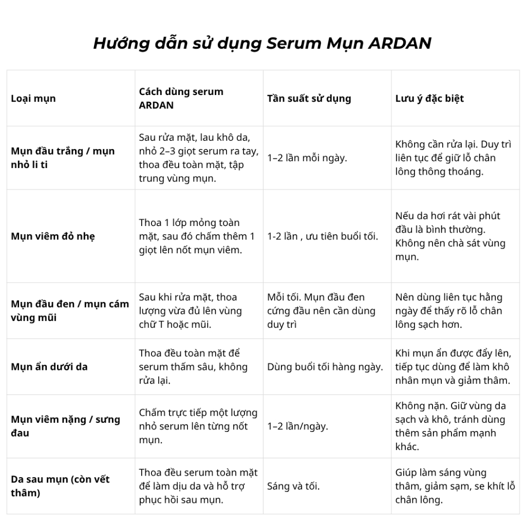 Serum Giảm Mụn, Mờ Thâm ARDAN 20ml - Mụn Viêm, Mụn Ẩn, Mụn Trứng Cá, Mụn Đầu Đen