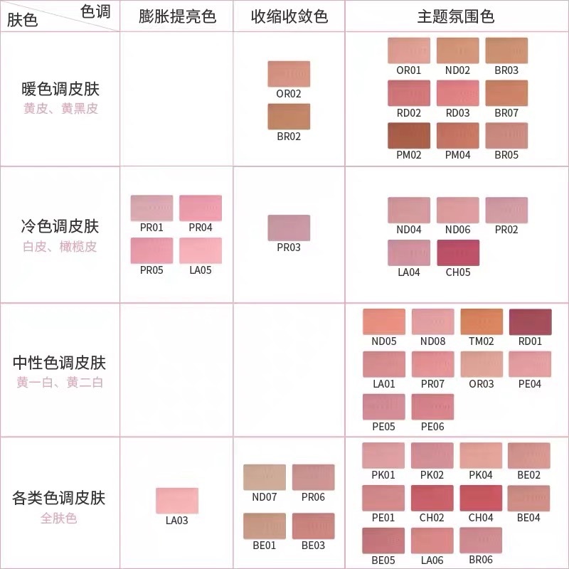 [MUA 2 TẶNG CỌ] MOONEYES Phấn Má Hồng Moon Eyes Chính Hãng 60 Màu Matte Blush Phấn Má Mịn Lì Tự Nhiên Lâu Trôi 6.5g