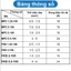 Đầu cos dây điện, cos đầu đạn, đầu cos đực (MPD) cái (FRD)