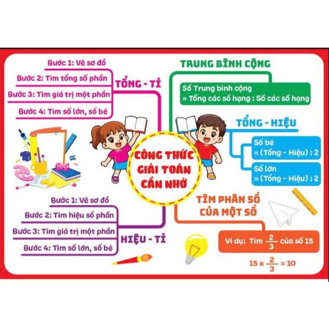 📘 BẢNG KIẾN THỨC SIÊU TIỆN LỢI – TRANG TRÍ ĐẸP, HỌC HIỆU QUẢ! ✨