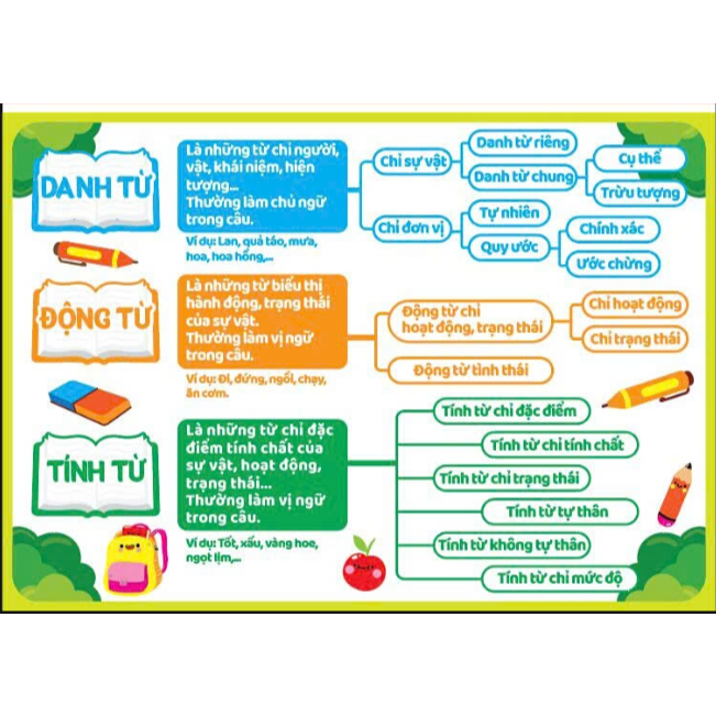 📘 BẢNG KIẾN THỨC SIÊU TIỆN LỢI – TRANG TRÍ ĐẸP, HỌC HIỆU QUẢ! ✨