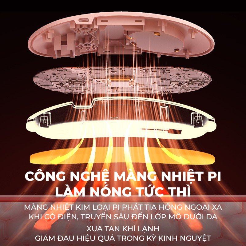 EXYT Đai Sưởi Ấm Vùng Bụng - Giảm Đau Bụng Kinh, Hỗ Trợ Làm Ấm Tử Cung, Quà Tặng Sức Khỏe Cho Phụ Nữ,bảo hành 12 tháng.