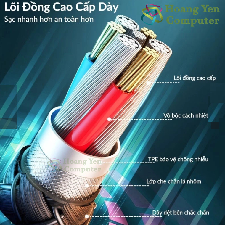 Cáp Sạc Nhanh Remax RC-092T 100W – Dây Bện Siêu Bền 2 Đầu Ra (C to C + C) – BH 6 Tháng – Hoàng Yến Computer