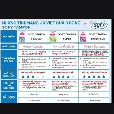 1 hộp sofy Tampon Nhật Bản đủ size  Tùy chọn