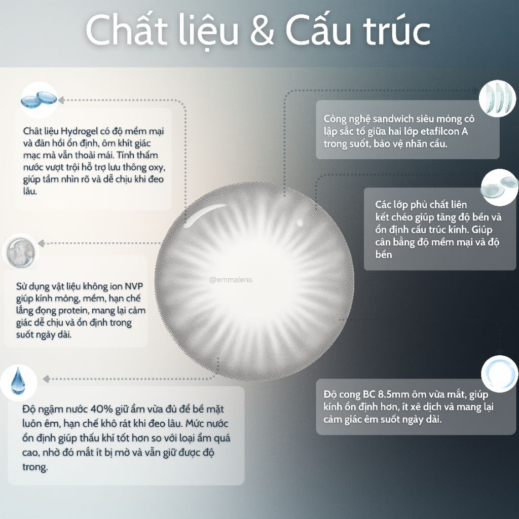 Kính Áp Tròng Trong Suốt NVP  | Lens trong suốt không giãn | Emma Lens