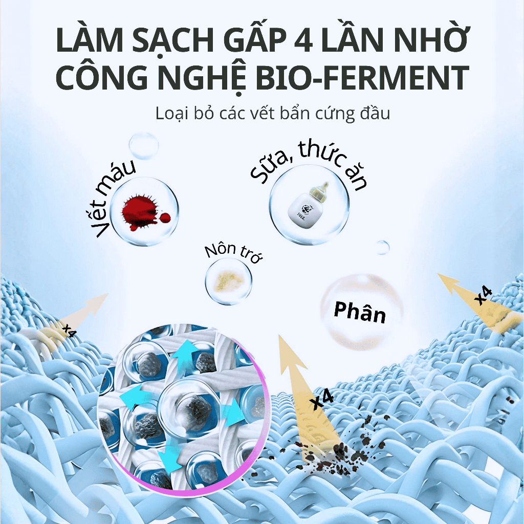 Chất Lượng Nước Giặtrẻ Em Sinh Học Tiêu Chuẩn