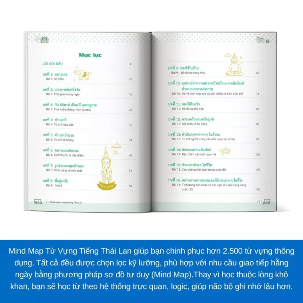 Sách - Combo Tự  học tiếng Thái - Mind Map Từ Vựng và Ngữ Pháp Tiếng Thái Lan Thông Dụng
