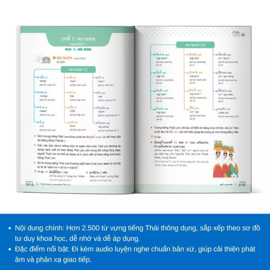 Sách - Combo Tự  học tiếng Thái - Mind Map Từ Vựng và Ngữ Pháp Tiếng Thái Lan Thông Dụng