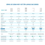 Máy hút ẩm Lumias D6E-12L/ 20L/ 26L/30L/60L- Tự động dừng khi đầy nước - Bộ lọc ion bạc - Ứng dụng Mihome - BH 18 tháng — ảnh 2