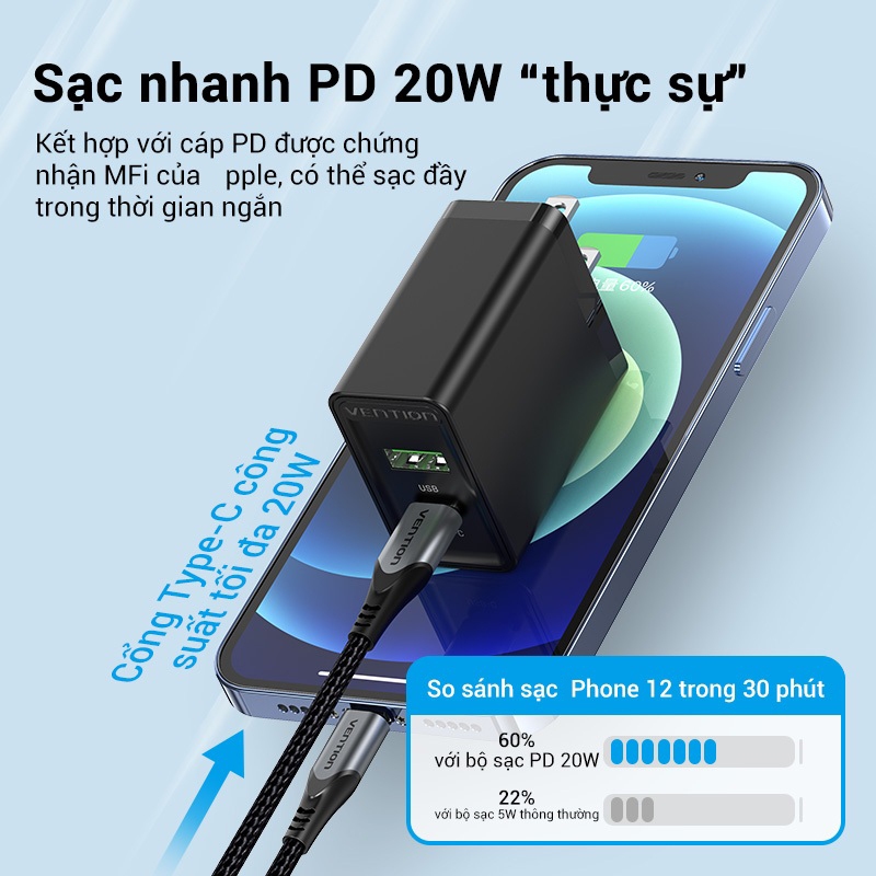 Củ Sạc Nhanh Vention 20W PD & QC 18W, Công Nghệ PD 3.0&QC 3.0 Sạc Nhanh, 2 Cổng USB-A/USB-C Sạc Hai Thiết Bị Cùng Lúc