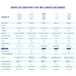 Máy hút ẩm Lumias D6E-12L/ 20L/ 26L/30L/60L- Tự động dừng khi đầy nước - Bộ lọc ion bạc - Ứng dụng Mihome - BH 18 tháng — ảnh 2