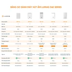 Máy hút ẩm Lumias D6E-12L/ 20L/ 26L/30L/60L- Tự động dừng khi đầy nước - Bộ lọc ion bạc - Ứng dụng Mihome - BH 18 tháng — ảnh 2