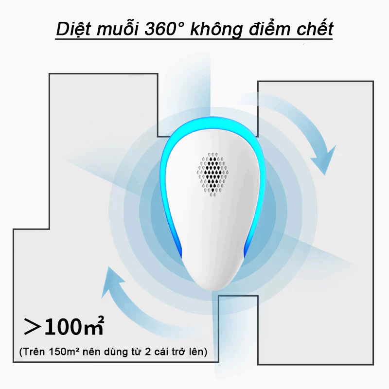 SIÊU GIẢM GIÁ 50%! Máy Đuổi Chuột Siêu Âm Thế Hệ Mới - Bảo Vệ Toàn Diện Ngôi Nhà Khỏi Chuột Xâm Nhập | An Toàn Tuyệt Đối