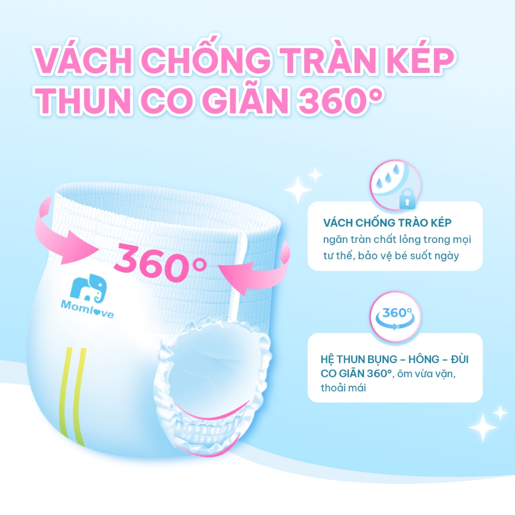 Tã Quần Trẻ Em MOMLOVE Lõi Thấm Siêu Tốc Thoáng Khí 4 Chiều Mềm Mại Êm Ái – Size M/L/XL/XXL/XXXL (40-54 miếng/gói)