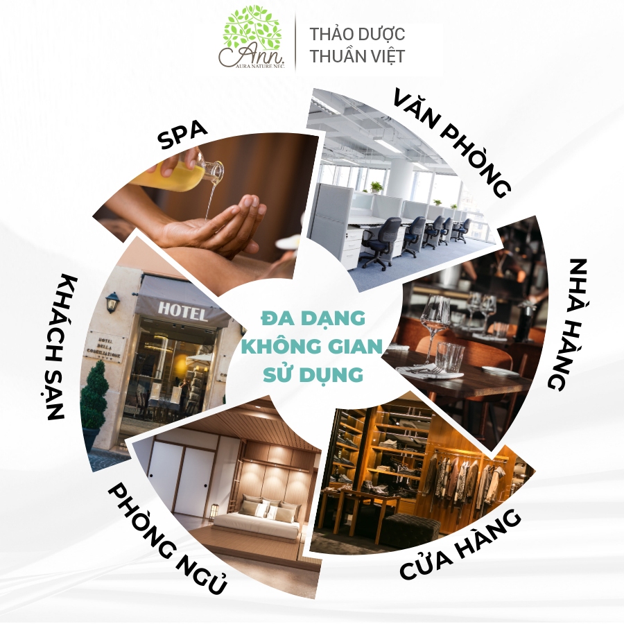 Lọ Tinh Dầu Tiêu Chuẩn - Tinh Dầu Cao Cấp Nguyên Chất