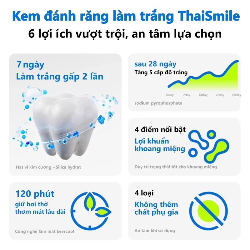 KHUYẾN MÃI  Kem Đánh Răng SP10 Trắng Sáng & Thơm Miệng - Công Thức SIÊU SẠCH Ố Vàng, Ngừa Sâu Răng & Hôi Miệng Hiệu Quả