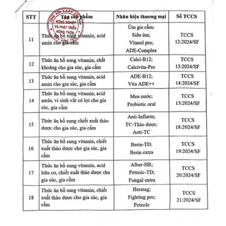 Butamin 100ml B12 5000: Nuôi Gom Bo Cấp Tốc 7-10 Ngày Đá, Tăng Nước Máu & Cường Biến Dưỡng Cho Gà Đá