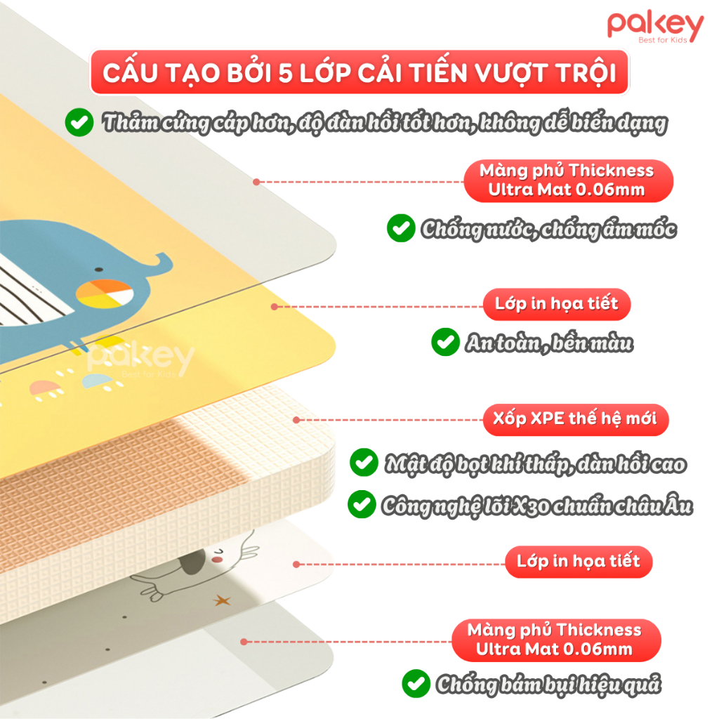 [MỚI 2026] Thảm Xốp XPE Pakey Cao Cấp Dày 2cm, Thảm Trải Sàn Chống Trơn Trượt Mềm Mại Phù Hợp Cho Bé Tập Bò, Tập Đi