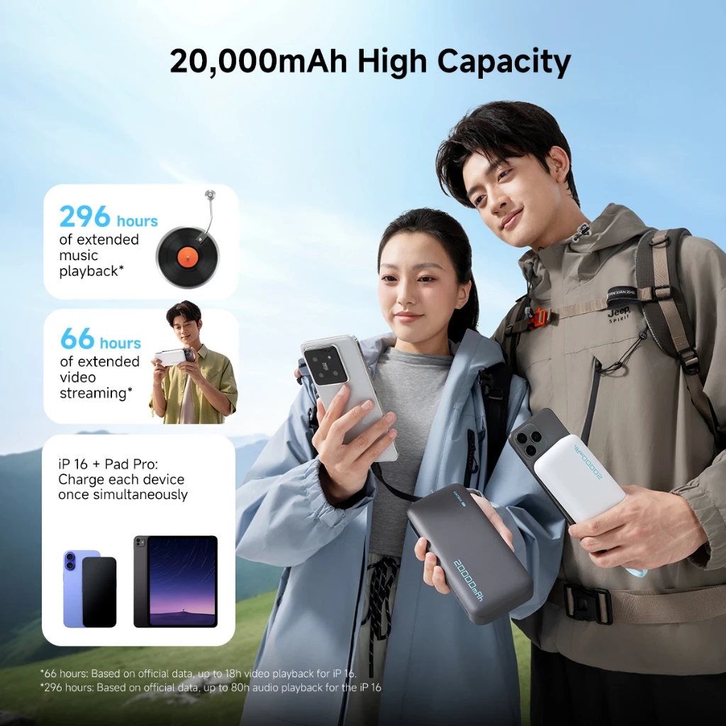 Dung lượng pin 20000mAh