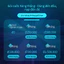 Bộ phát wifi 4G ROOSEE M700 -không cần lắp sim , ba mạng chuyển đổi, siêu mỏng chỉ dày 7mm,thích hợp ROOSEE mini app