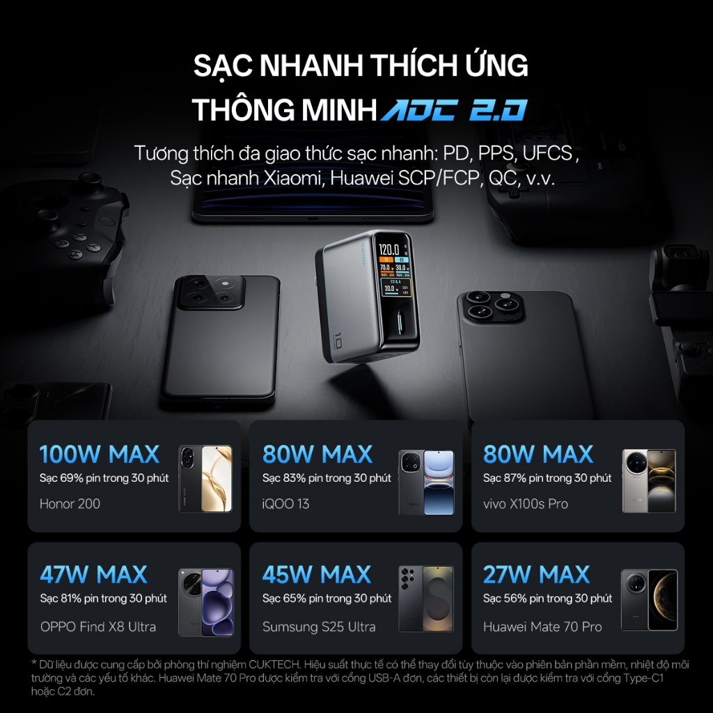【Ưu Đãi Khai Trương】Củ Sạc CUKTECH GaN 10 Ultra có màn hình hiển thị 120W Max 3C1A bốn cổng sạc cùng lúc Xiaomi 120W
