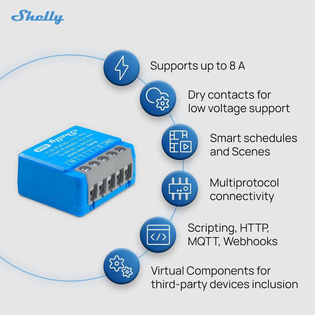 Công tắc thông minh WiFi Shelly 1 Mini Gen4 8A 1 kênh điều khiển từ xa qua điện thoại