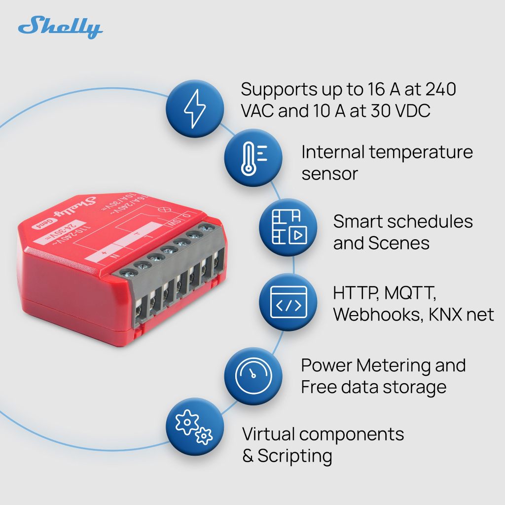 Shelly 1PM Gen4 Công tắc thông minh Zigbee Matter Wi-Fi có chức năng giám sát năng lượng, hỗ trợ nhiều giao thức