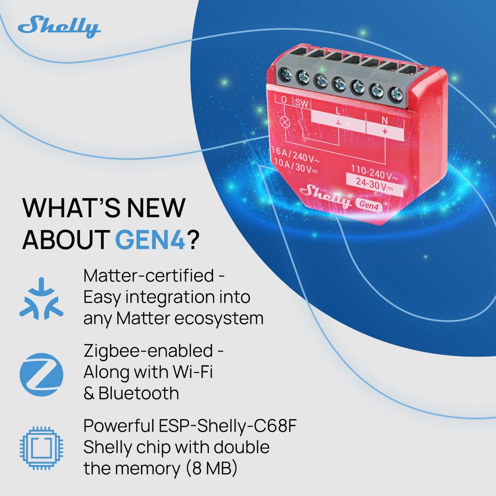 Shelly 1PM Gen4 Công tắc thông minh Zigbee Matter Wi-Fi có chức năng giám sát năng lượng, hỗ trợ nhiều giao thức