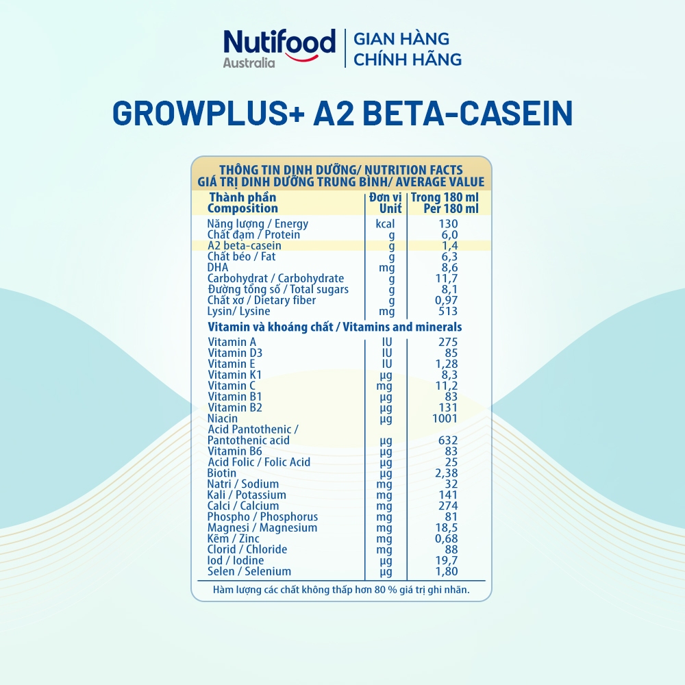 [Livestream KOL] Combo 3 x Thùng 24 hộp Sữa bột pha sẵn GrowPLUS+ Đạm A2 Beta-Casein Hộp 180ml