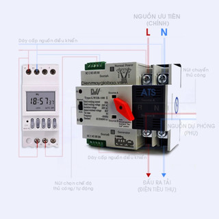 Cầu Dao Đảo Chiều Tự Động ATS 2P 100A LW Không Gây Mất Điện Át Chuyển Nguồn Át Đổi Nguồn