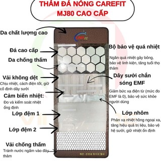 Bộ Thảm Nhiệt Đá Lục Giác Ja Mun Carefit CF EM80 80×190