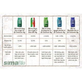 Bột mì hữu cơ Le Centenarie Simabio 1kg làm bánh mỳ, bánh ăn dặm, pizza