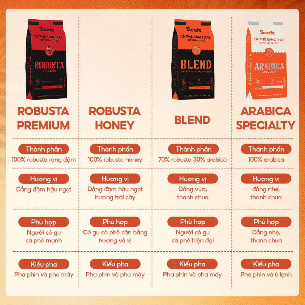 Cà Phê Nguyên Chất BLEND 70% Robusta & 30% Arabica Rang Mộc Scafe Việt Nam