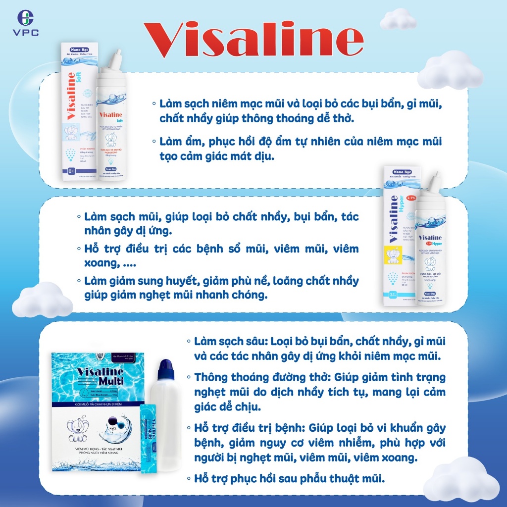 Bình rửa mũi bao gồm gói muối Visaline Multi (240ml)