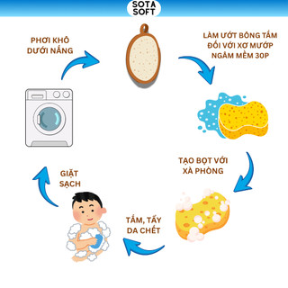 SET 3 Túi Lưới Tạo Bọt Xà Phòng Nhanh Hơn - Túi Lưới Sợi Liên Tự Nhiên Tẩy Tế Bào Chết - Kích Thước 14*9 Cm