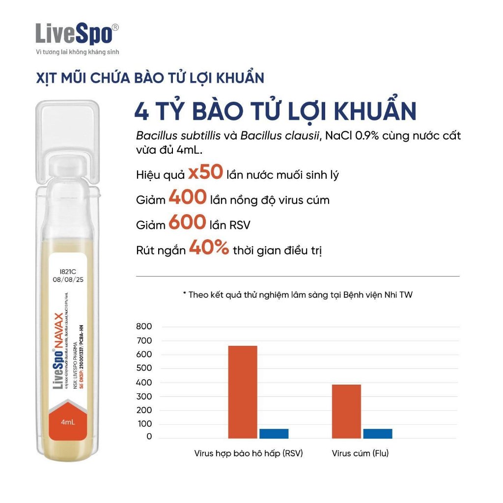 LiveSpo Navax xịt ĐỎ  (10 ống x 4ml ),Nước muối chứa bào tử lợi khuẩn giúp giảm nghẹt mũi, viêm mũi