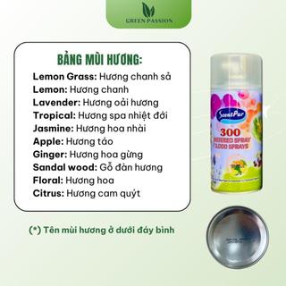 Combo Máy Xịt Phòng Tự Động ScentPur Và Nước Hoa Xịt Phòng 300ml Green Passion Store