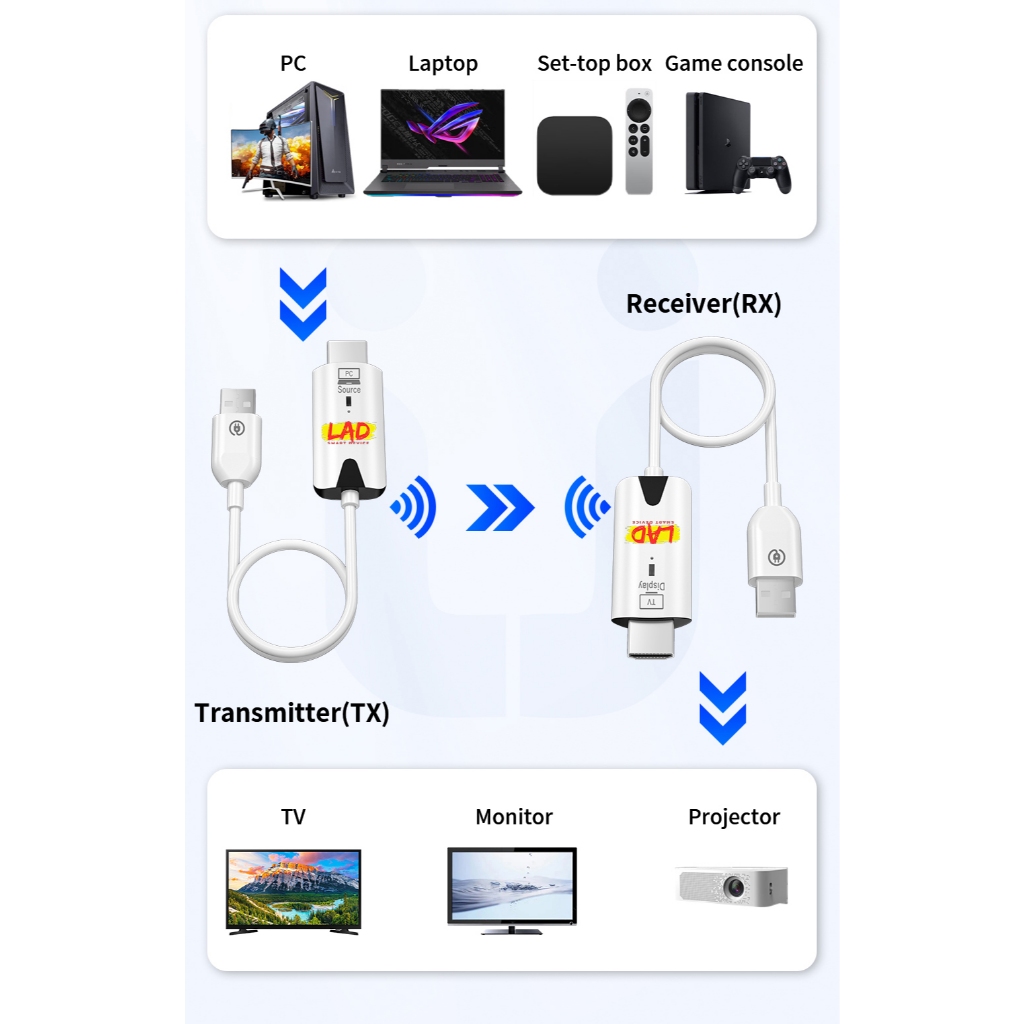 HDMI Không dây chính hãng (LAD)