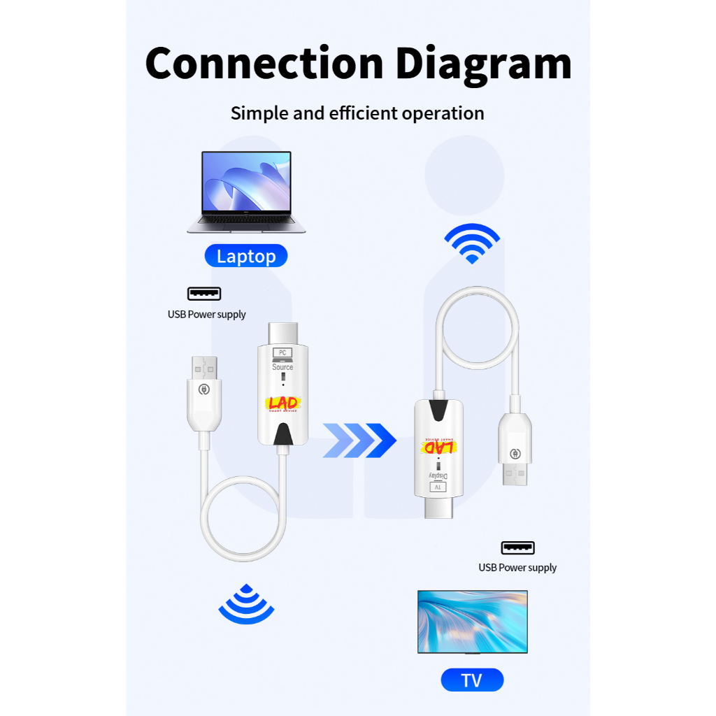 HDMI không dây chính hãng LAD video Full HD xa 30M cho đầu Karaoke Camera PC Laptop TV Máy Chiếu