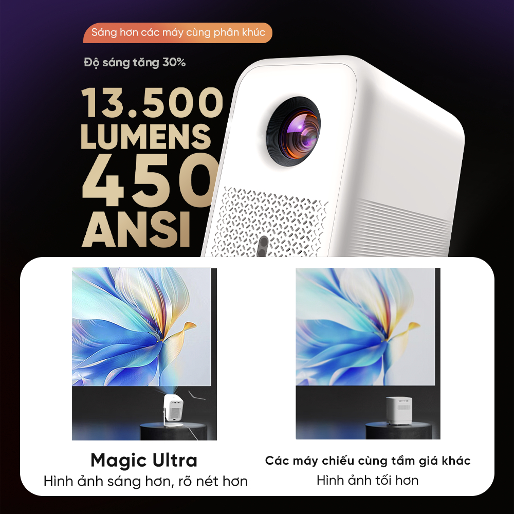 Máy Chiếu Mini EROC Magic Ultra / Magic X / Flip Plus - Full HD 1080P 4K, Tự Động Lấy Nét, Android, 200 inch, BH 12 Thán | BigBuy360 - bigbuy360.vn