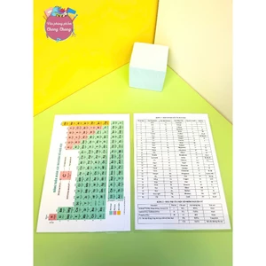 Bảng tuần hoàn nguyên tố hoá học khổ A4 ép plastic
