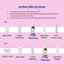 Tinh Chất Tăng Sinh Collagen, Giảm Nếp Nhăn, Phục Hồi Geek&Gorgeous Power Peptides 30ml