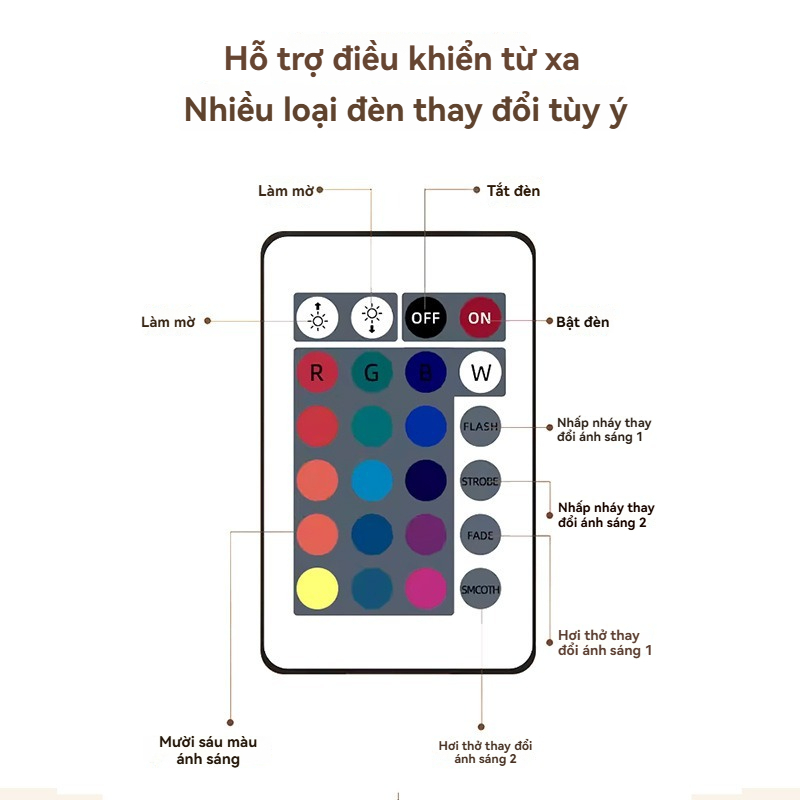 Đèn nhỏ sáng tạo đầu giường bầu không khí đèn quà tặng lãng mạn