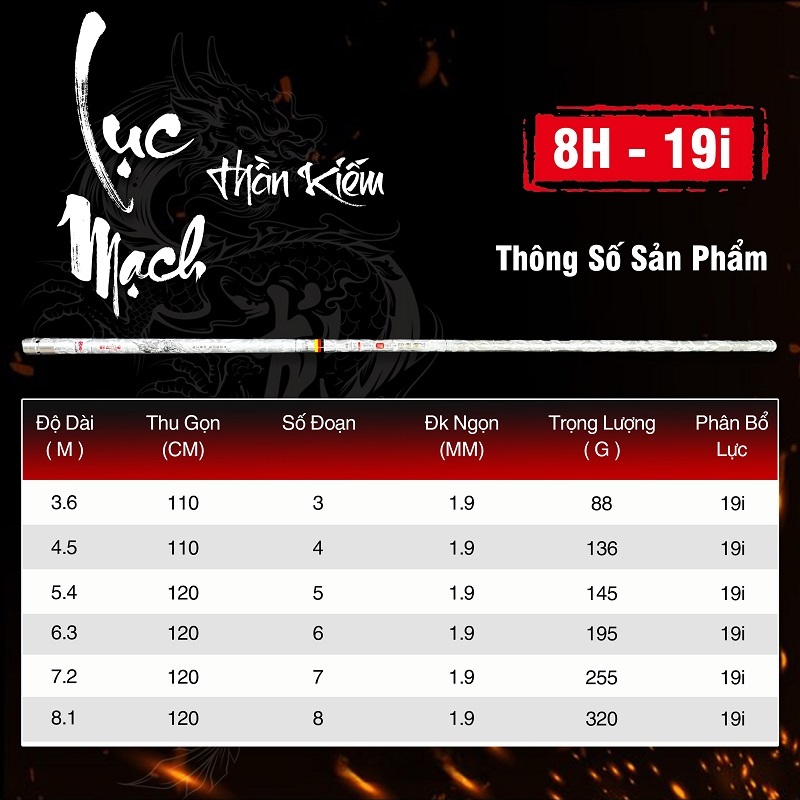 Cần Câu Tay Lục Mạch Thần Kiếm 8H Bản Săn Hàng Cần Câu Đài Câu Đơn Carbon Xoắn X Tặng Kèm Ngọn Phụ