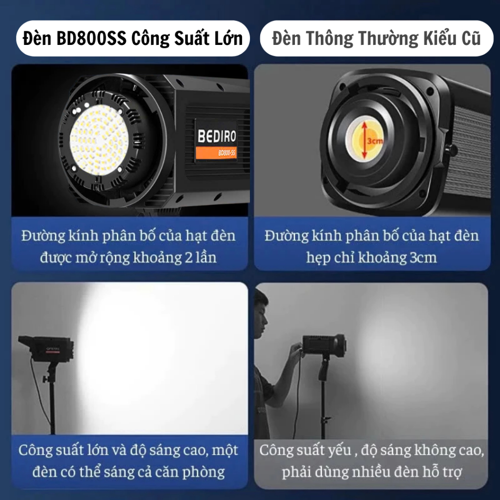 Đèn Livestream Softbox Cầu 400W Công Suất Cao – Chụp Studio, Livestream/Bán Hàng/Chụp Ảnh - Tặng Chân Kẹp Điện Thoại