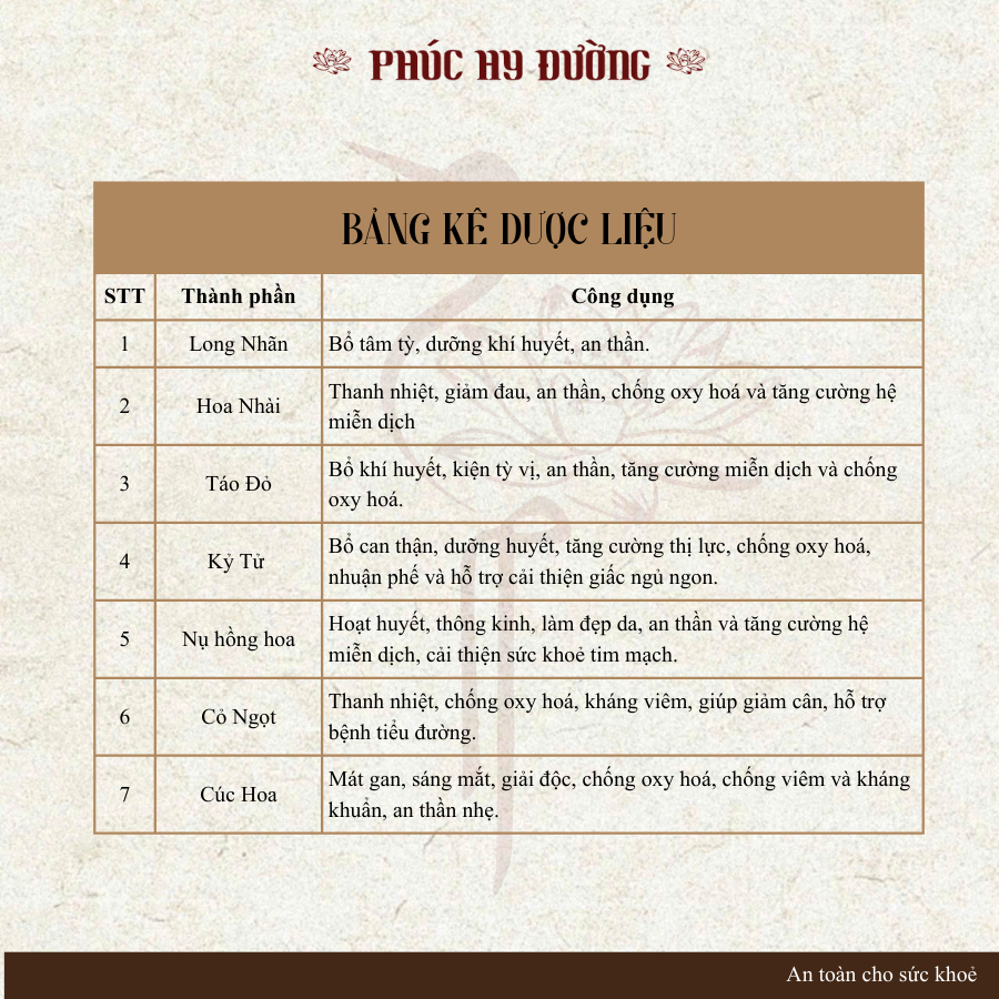 Ngọc Thanh Hoa Phúc Hy Đường - Thanh nhiệt, giải độc, cân bằng khí huyết, dưỡng nhan từ bên trong