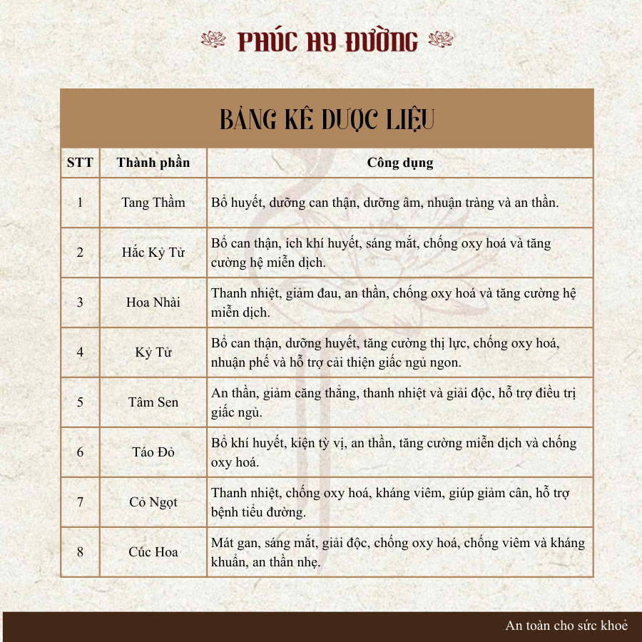 Thanh Mộng Trà Phúc Hy Đường - Trà dưỡng tâm, an giấc, thư giãn tâm trí, da đẹp tự nhiên