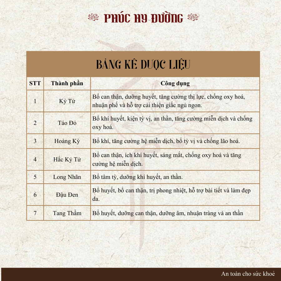 Trà Dưỡng Tóc Phúc Hy Đường - Giảm rụng, đen tóc, nuôi dưỡng tóc khỏe từ gốc