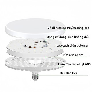 OOKAS Bóng đèn Led UFO, siêu sáng tiết kiệm điện năng, Đèn Trong Nhà Trắng Đèn Bàn Đèn Nhà